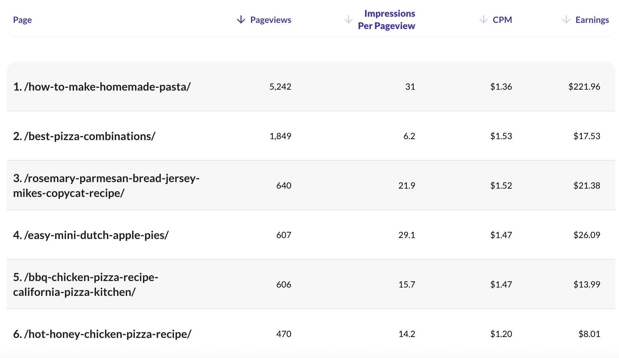 Grow by mediavine traffic report