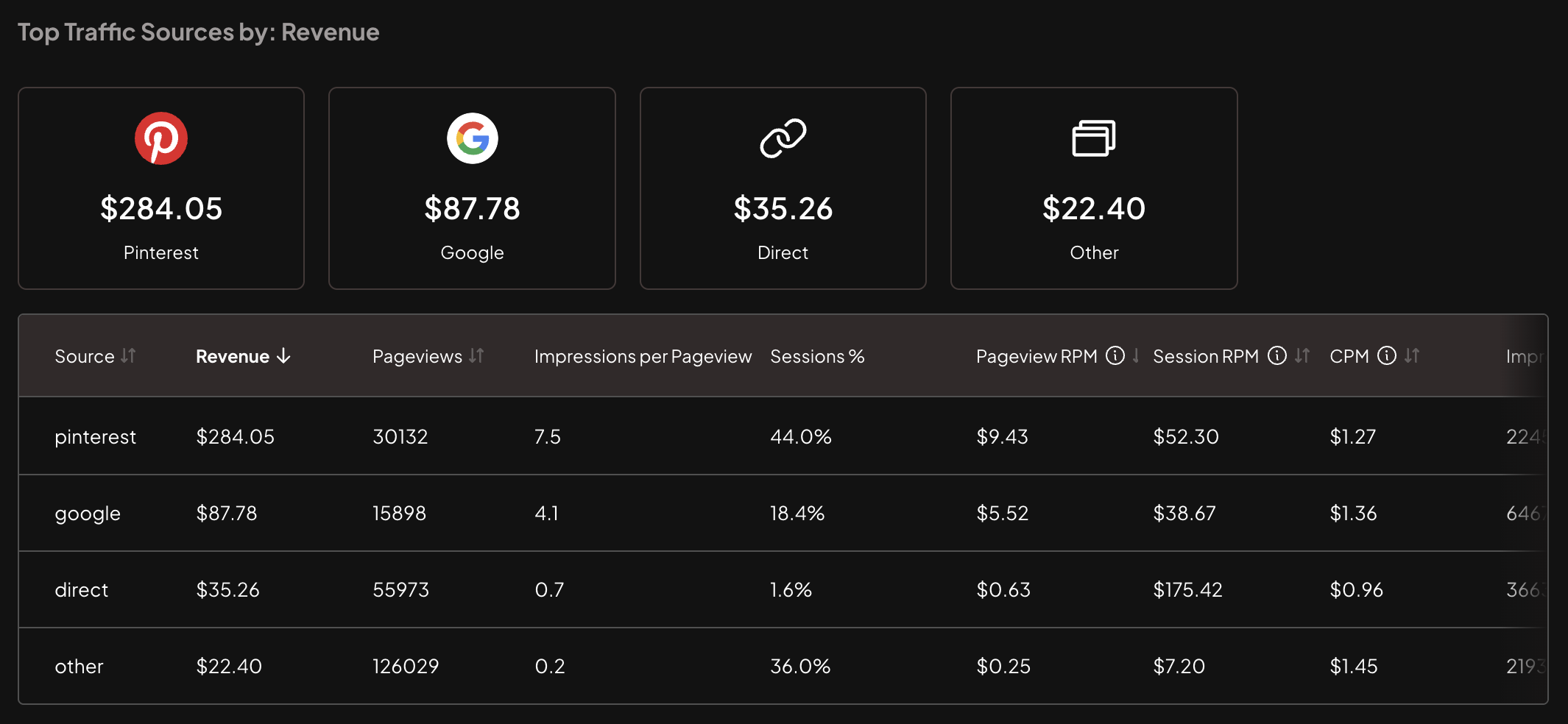 Grow by mediavine traffic report