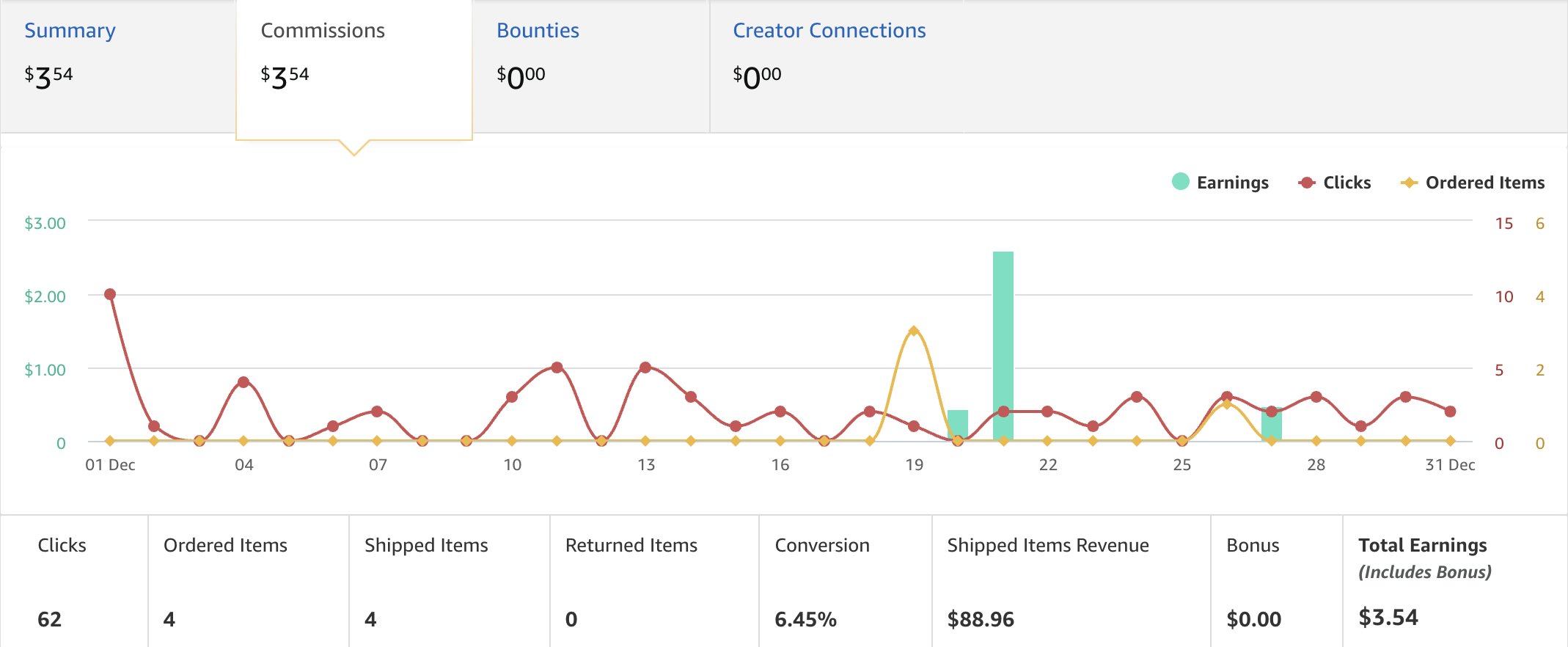 amazon affiliate income for food blog