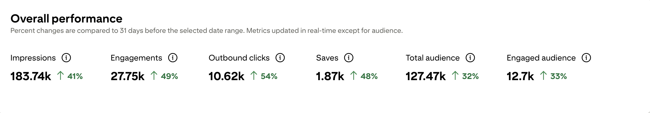 pinterest food blog traffic