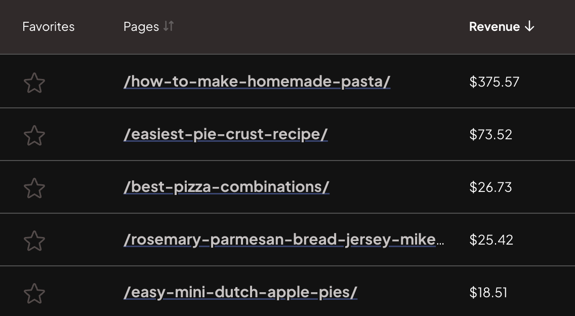 december-food-blog-traffic-income