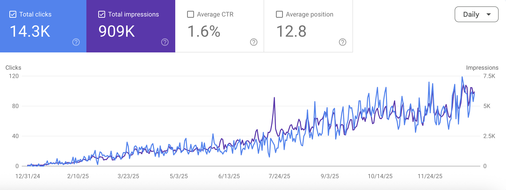 google analytics for food blog traffic