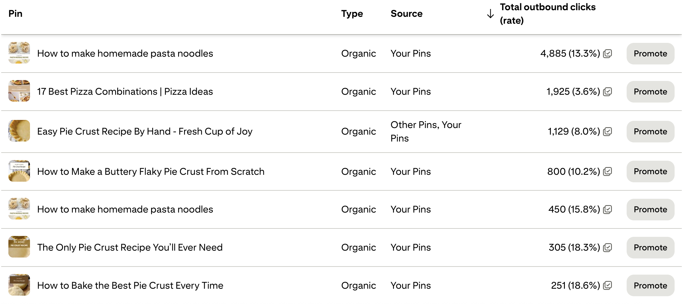 pinterest traffic and analytics