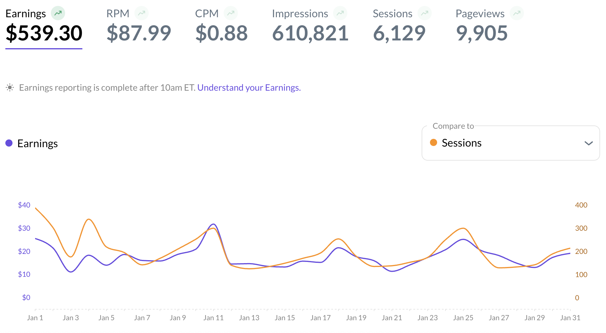 Mediavine income January