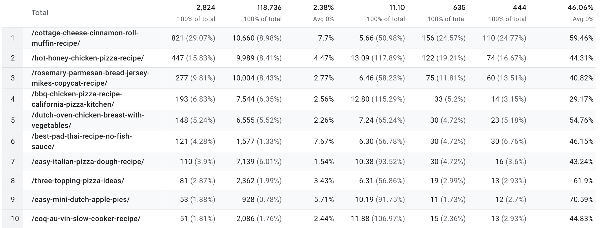 google search console page views