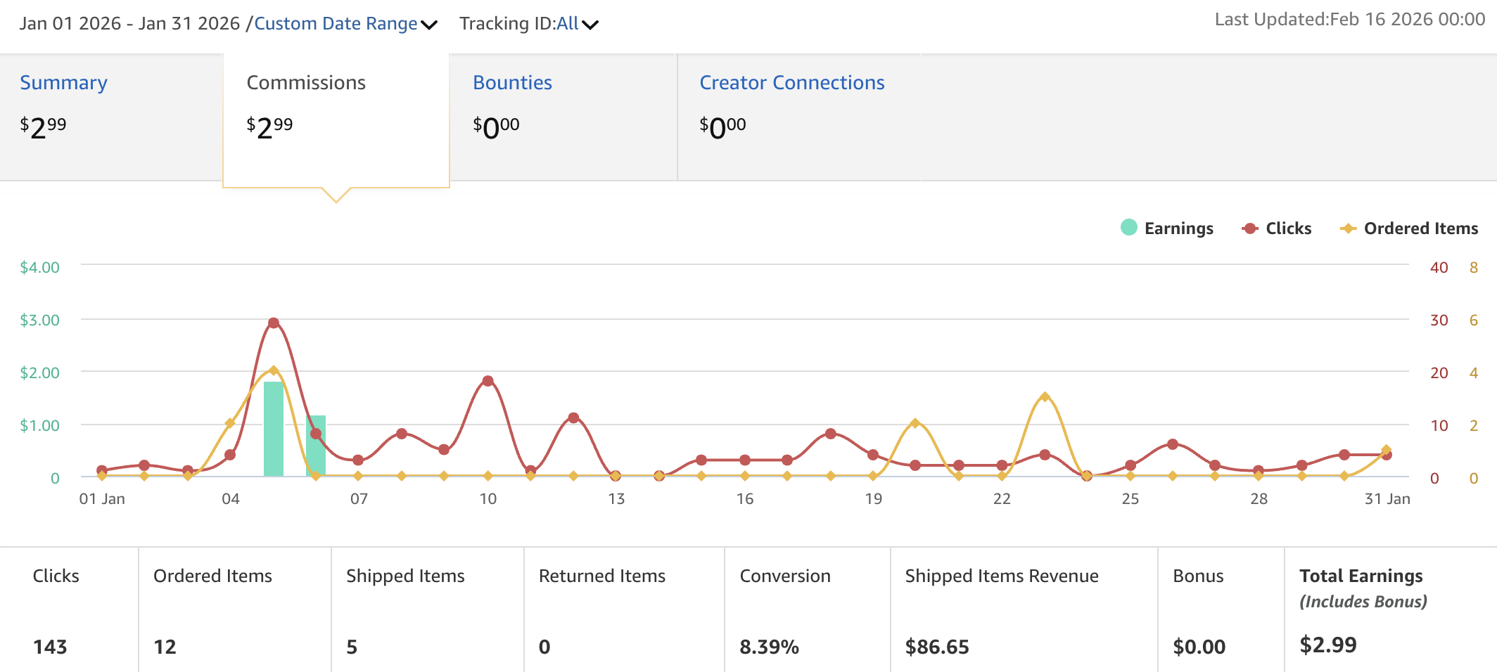 Affiliate income food blog